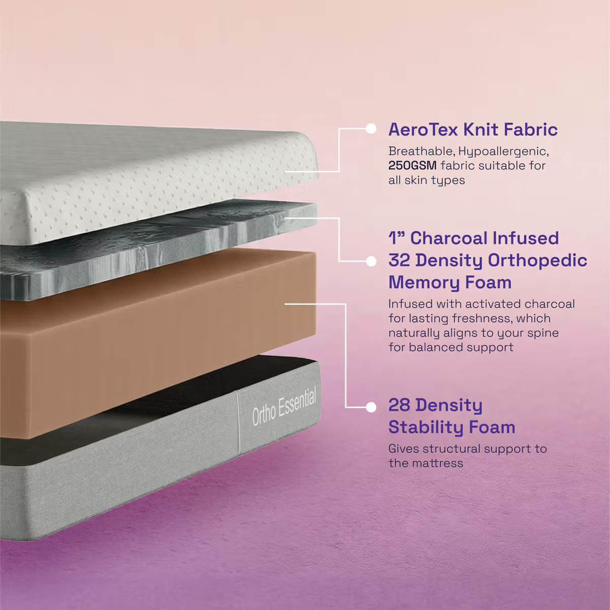 ShapeSense Orthopedic Essential Mattress
