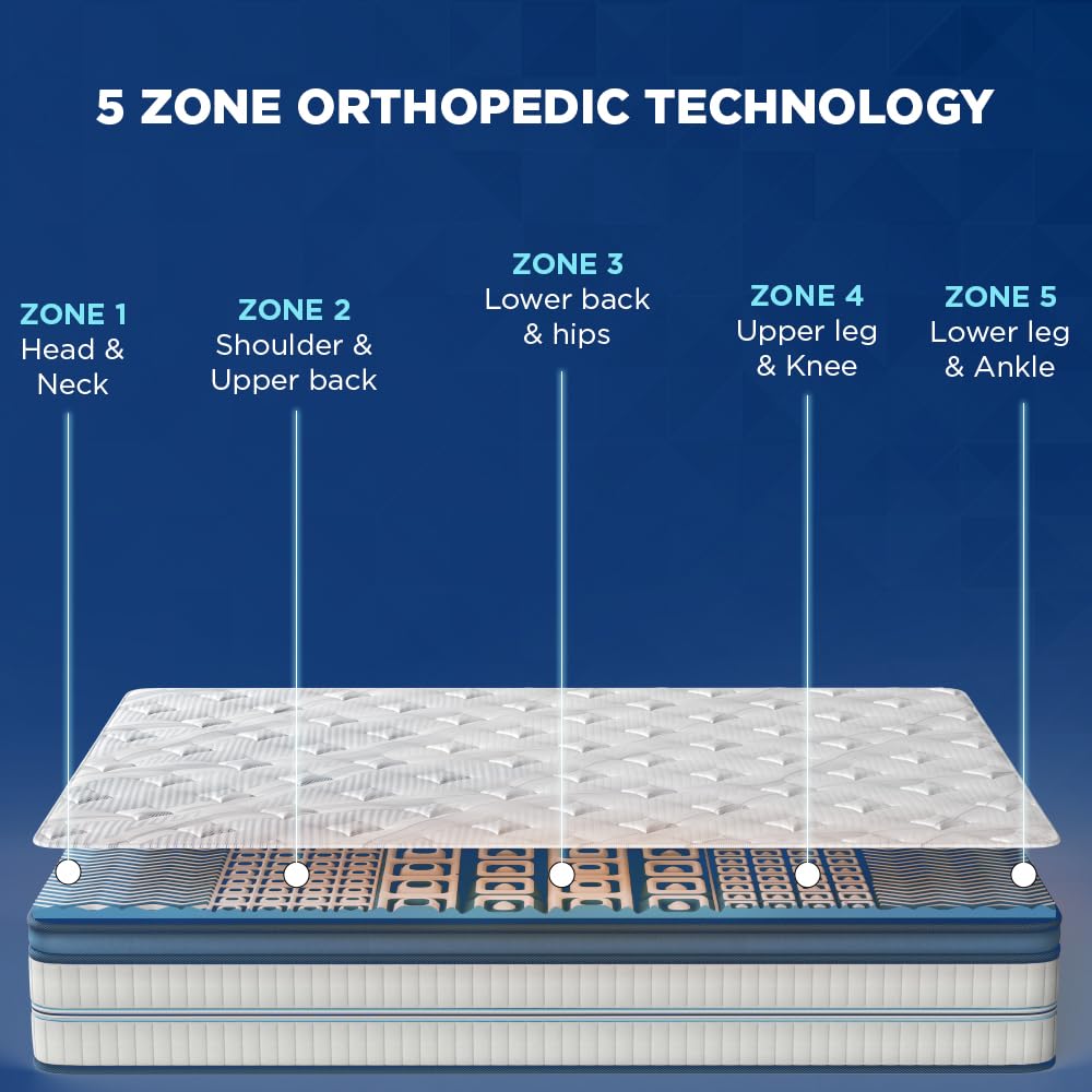 Doctor Recommended Orthopaedic High Density