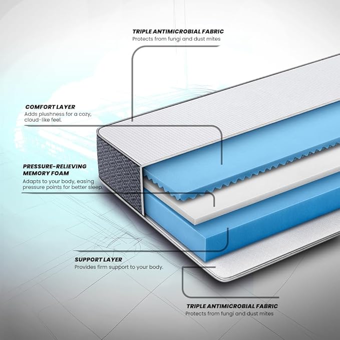 Pressure Relieving, Orthopedic Memory Foam