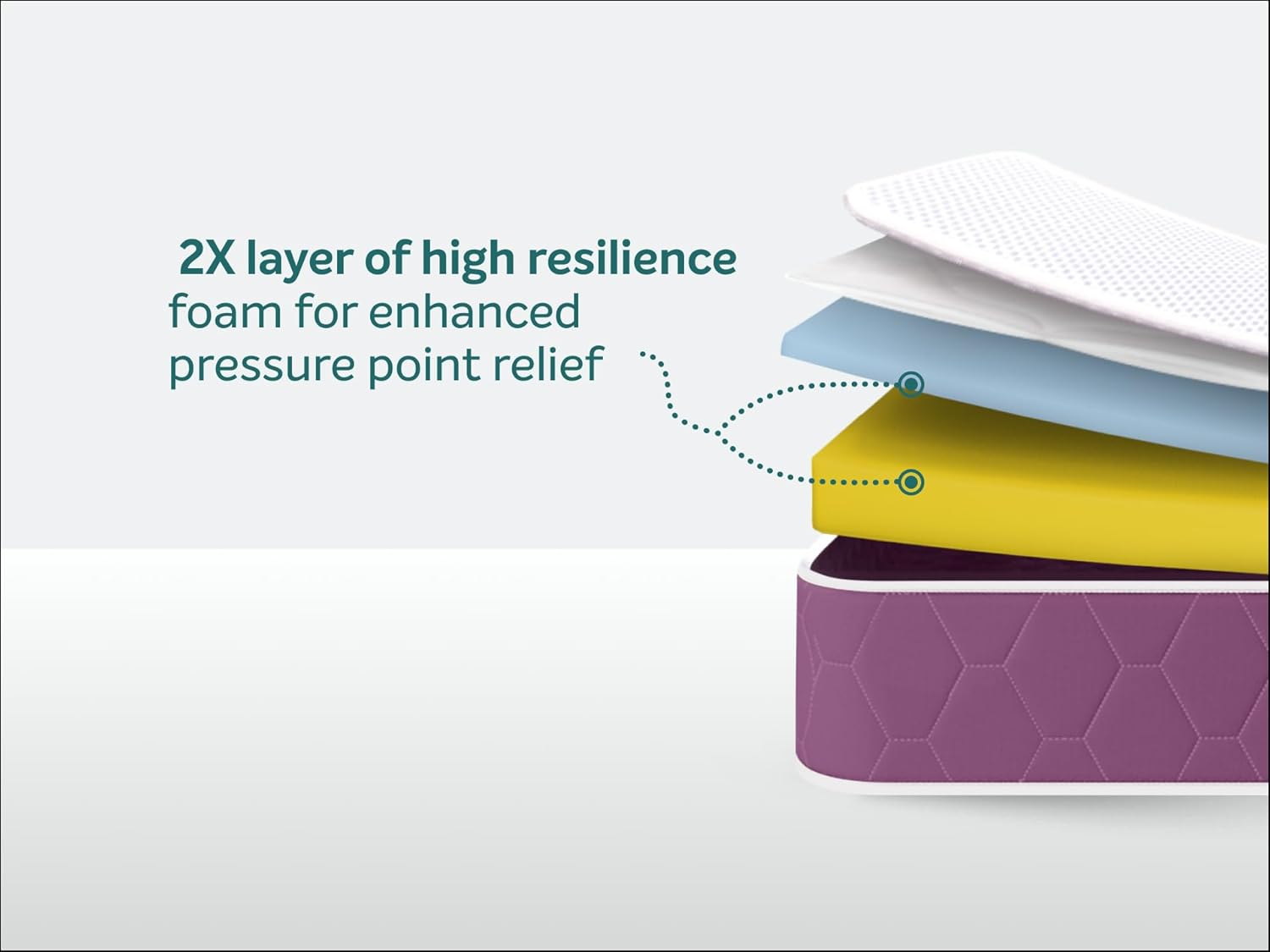 Orthopedic 8 Inch Mattress | King Size Bed Mattress
